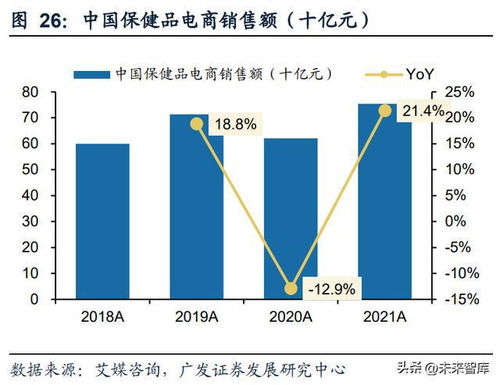 b2c医药电商行业研究 龙头企业具备规模效应和长期优势